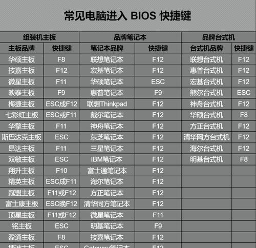 笔记本用u盘重装系统步骤是什么？