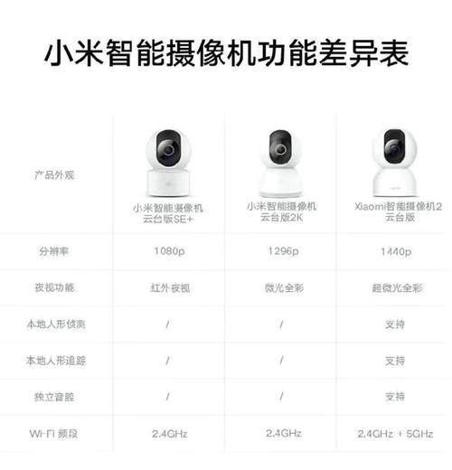 摄像机如何与手机配合拍照？