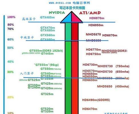 电气专业笔记本电脑显卡推荐有哪些？选购时应注意什么？