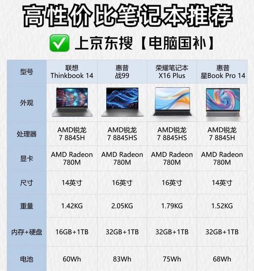 电气专业笔记本电脑显卡推荐有哪些？选购时应注意什么？