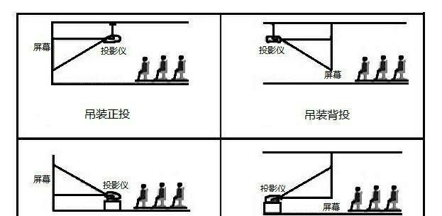 N1Pro投影仪最佳搭配幕布是什么？选择标准是什么？