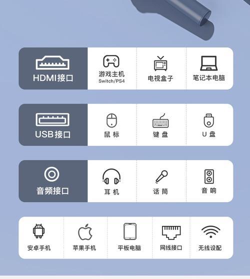 投影仪3d不支持侧投是何含义？