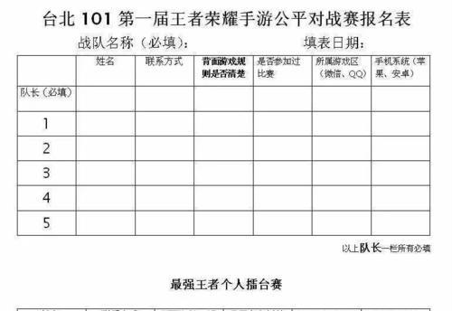 王者荣耀缺少1v1赛事的原因是什么？