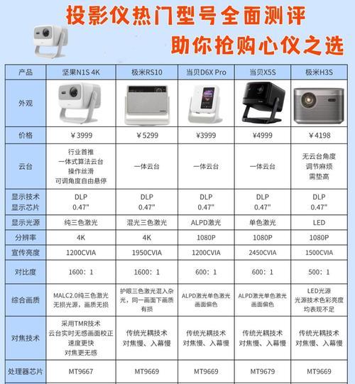 方正投影仪S8与S9的区别是什么？如何选择合适的投影仪？
