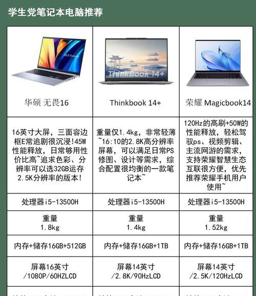 华硕a豆14proi7笔记本性能如何？
