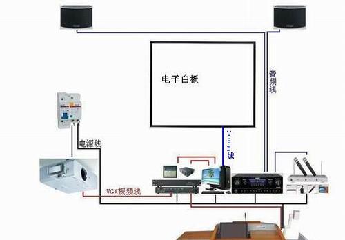 白板投影到投影仪的设置方法是什么？