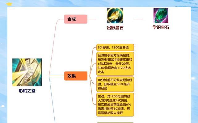 王者荣耀装备圈圈代表什么？