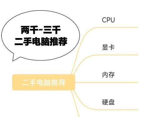 千元预算下如何选择二手电脑主机配置？