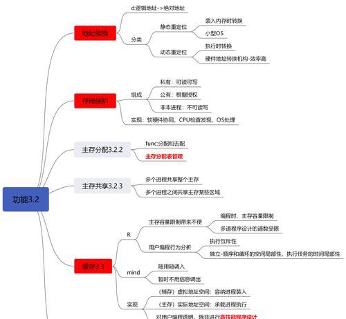 电脑内存扩容有哪些缺点？如何进行优缺点分析？