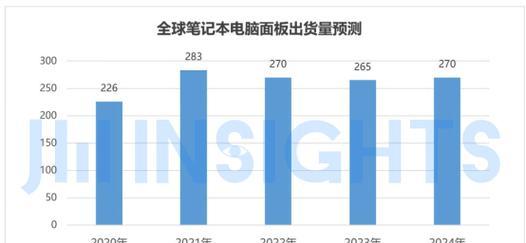 笔记本电脑销量下降的原因是什么？销量减少对市场有何影响？