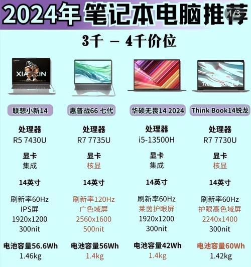 笔记本电脑销量下降的原因是什么？销量减少对市场有何影响？