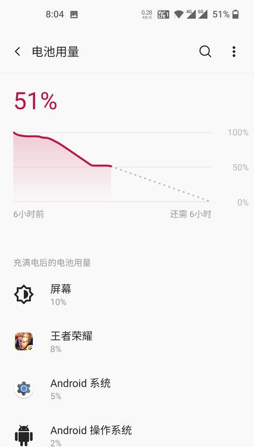 一加手机拍照帧数低是什么原因？如何提高？