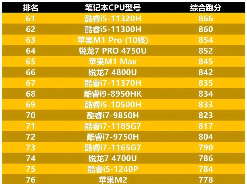 笔记本电脑性能如何评估？跑分多少才算好？