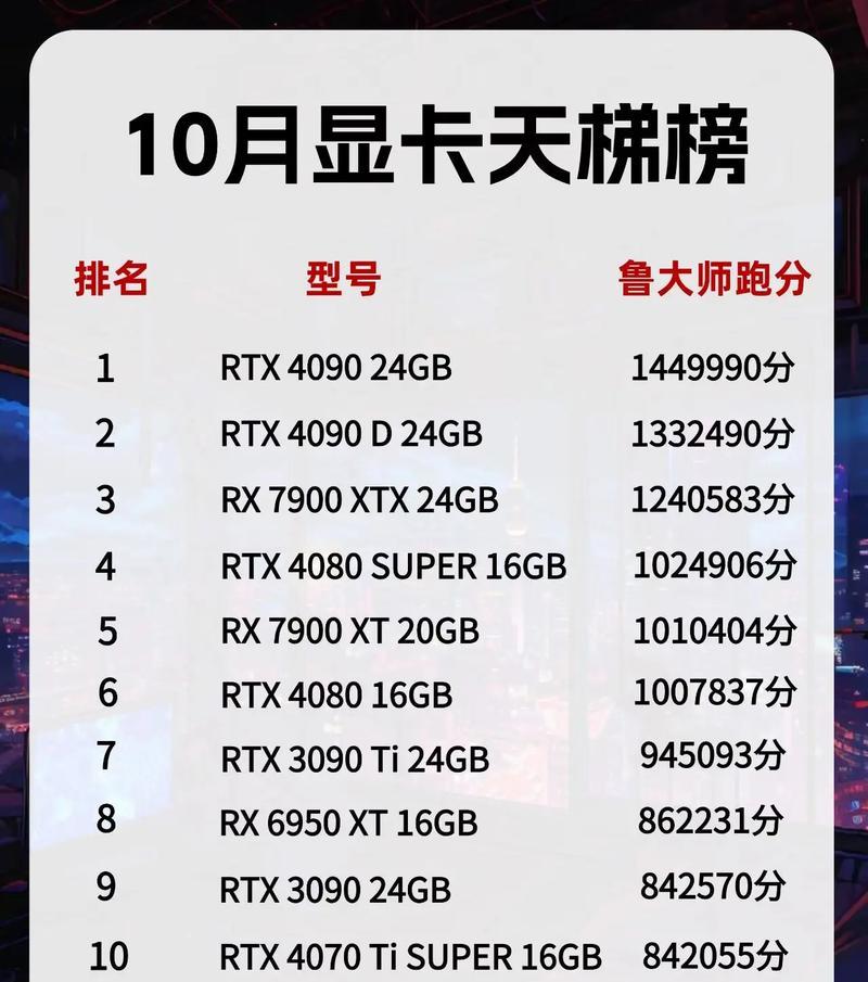 笔记本电脑性能如何评估？跑分多少才算好？
