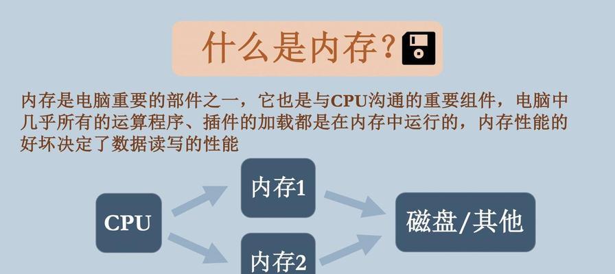笔记本安装8GB内存后无法开机？可能的原因是什么？