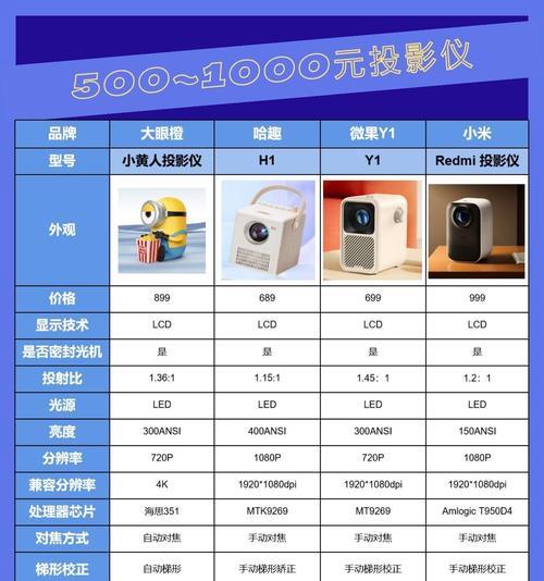 家用投影仪如何连接电视？需要哪些设备？