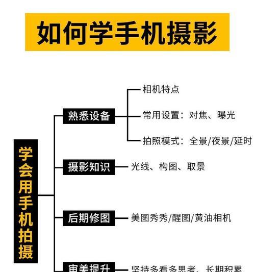 企业摄影机与手机拍照连接方法？