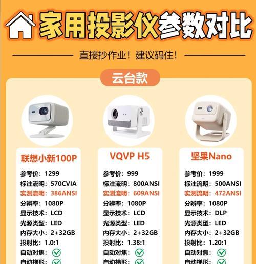 投影仪最佳投射效果如何实现？需要调整哪些设置？