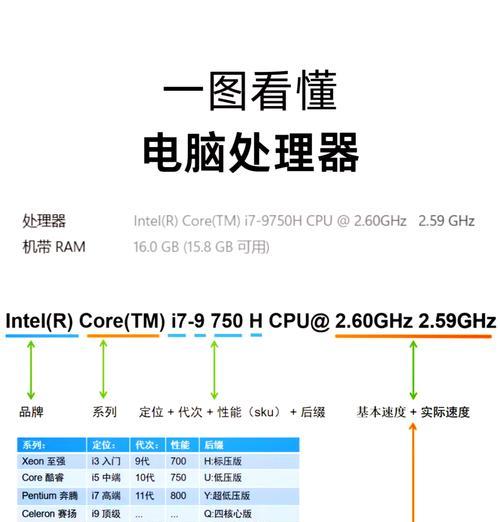 电脑配置推荐网站如何使用？组装电脑时应如何设置？