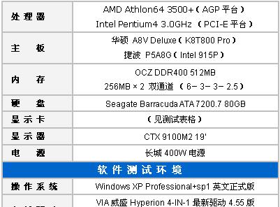 魔兽世界对显卡的要求是什么？如何选择合适的显卡？