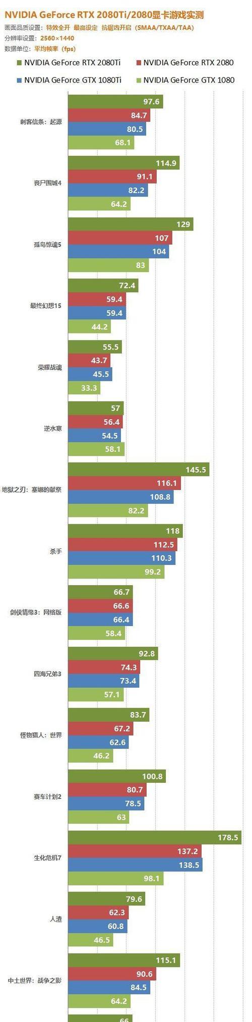 魔兽世界对显卡的要求是什么？如何选择合适的显卡？