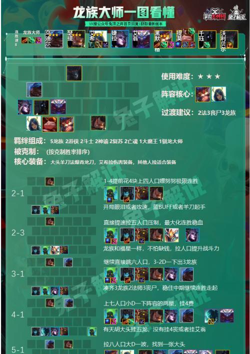 云顶之弈魔法师玩法有哪些技巧？