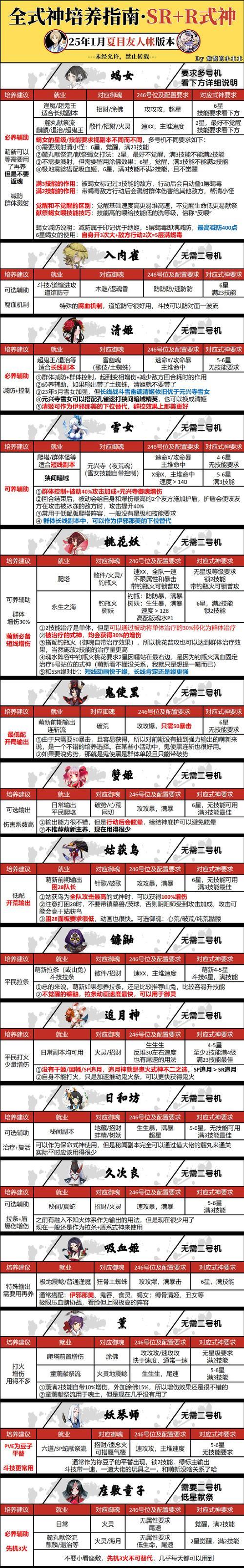 阴阳师斗技辅助式神推荐？哪些辅助式神值得培养？