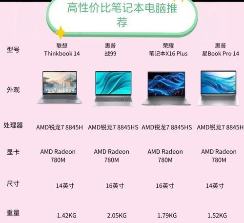 惠普与联想笔记本售后服务哪个更优？如何选择？