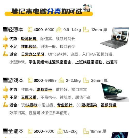 惠普与联想笔记本售后服务哪个更优？如何选择？