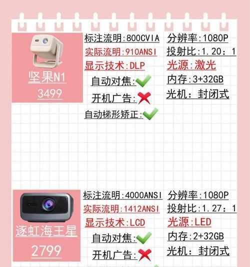 明基GS1投影仪比i333t贵的原因是什么？性能差异在哪里？