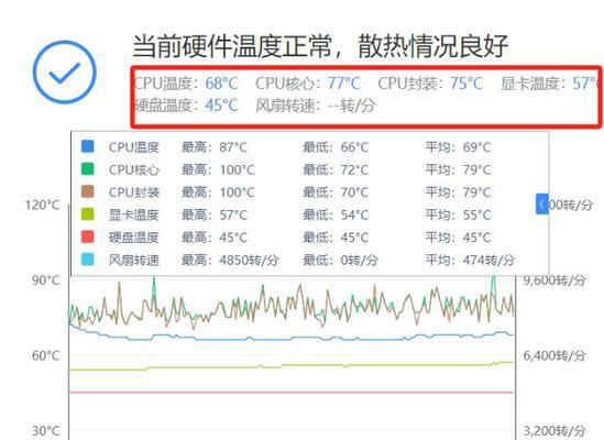 笔记本电脑cpu温度正常范围是多少？如何监控？