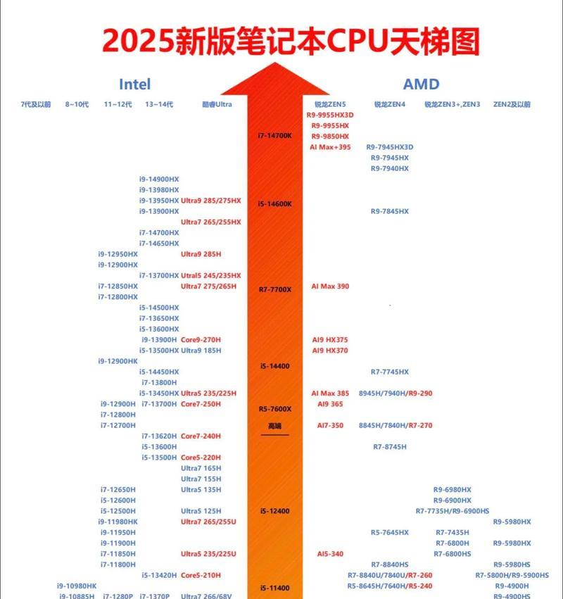 笔记本电脑cpu温度正常范围是多少？如何监控？