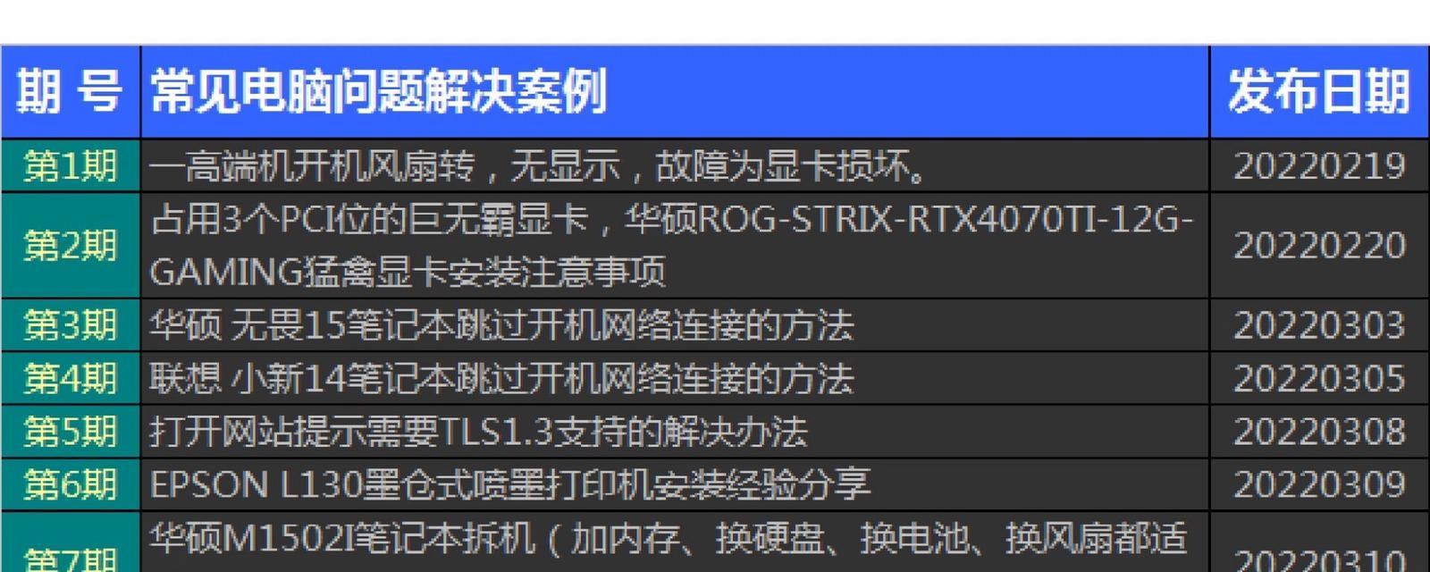 车载投影仪使用方法是什么？操作中常见问题如何解决？
