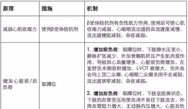 电脑运行负荷大时噪音大是什么原因？