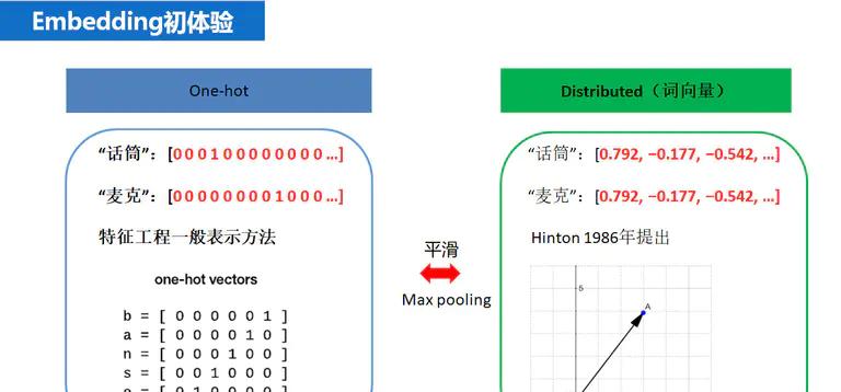 派诺特内存卡电脑插入方法是什么？