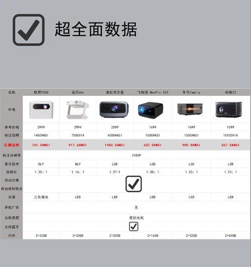 如何实现电脑内容满屏投屏到投影仪？需要哪些设备支持？