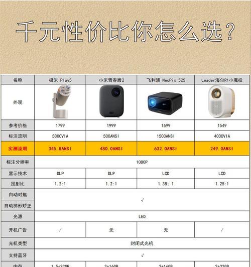 如何实现电脑内容满屏投屏到投影仪？需要哪些设备支持？