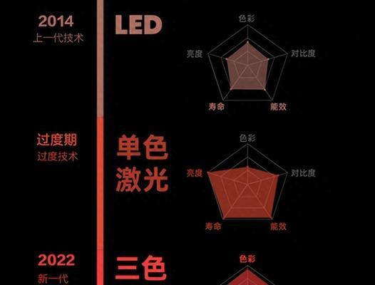 激光投影仪吊投怎么设置？设置过程中需要注意什么？