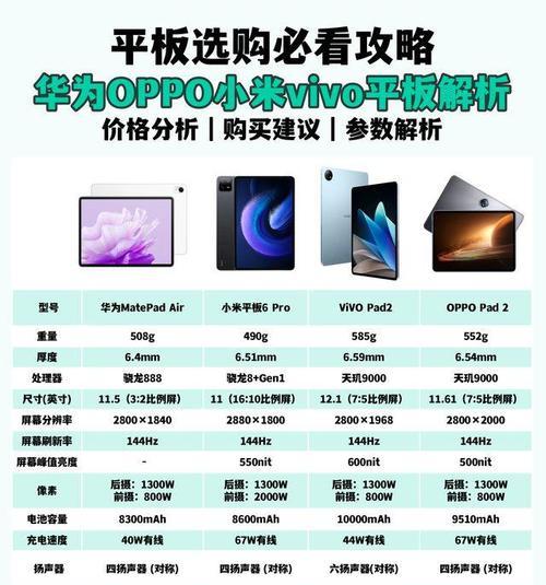 三千元预算内笔记本电脑选购指南？