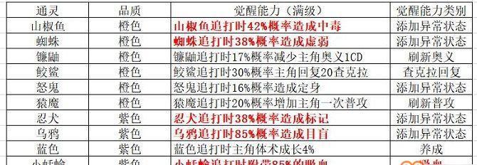 泰坦之路手游密码修改教程是什么？如何操作？
