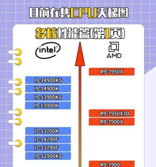 电脑内存不足时如何优化性能？