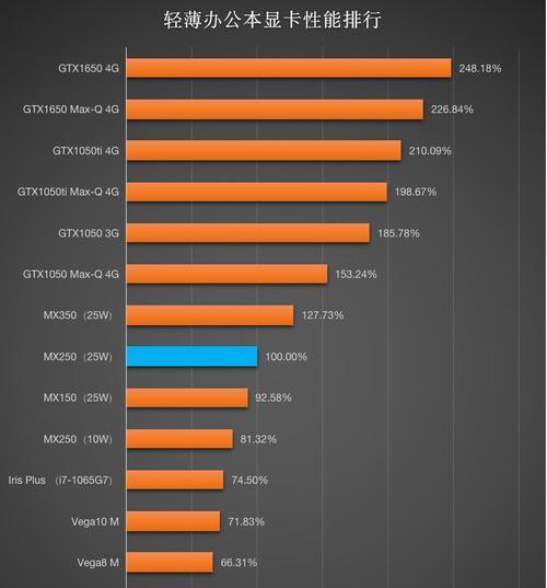 核显笔记本电脑怎么升级显卡？如何为核显笔记本电脑升级显卡？