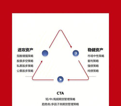 美术生选择电脑配置的标准是什么？如何确保配置满足专业需求？