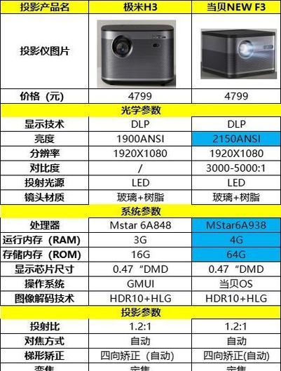 镜头旋转投影仪使用视频教程？如何操作投影仪旋转镜头？