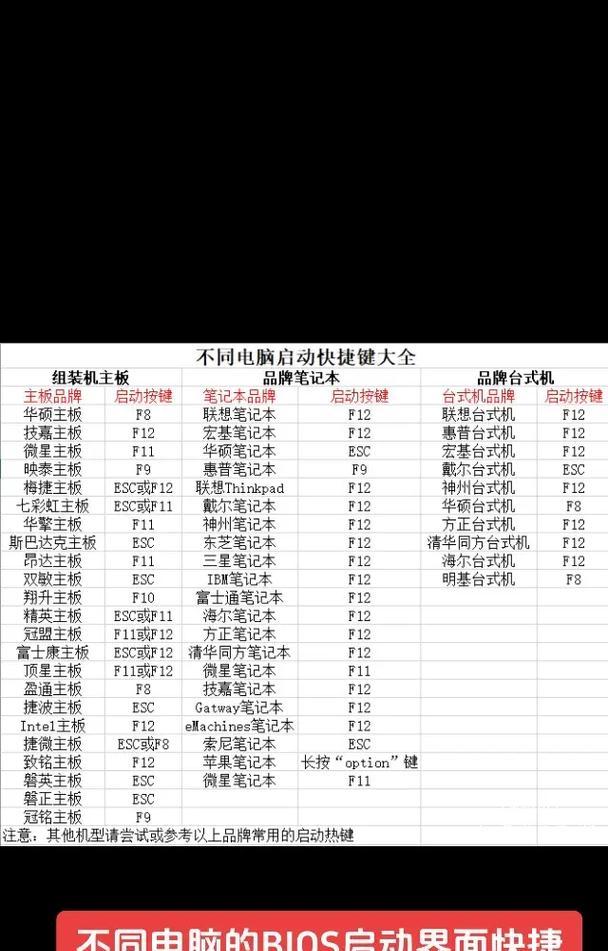 笔记本电脑开不了开机键怎么办？有哪些解决方法？