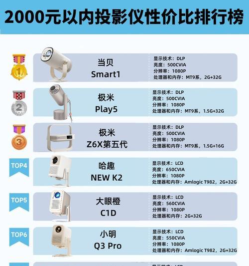 家用反射投影仪如何选择型号？选择时应注意哪些参数？