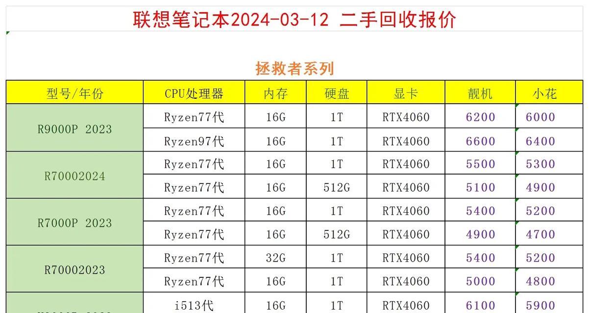 联想笔记本电脑价格区间是多少？