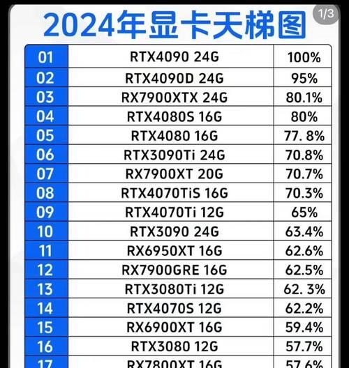 电脑显卡配置查看方法是什么？如何确保显卡性能？
