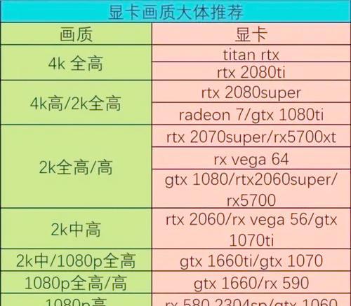 电脑显卡配置查看方法是什么？如何确保显卡性能？