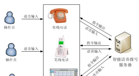 电脑语音声音不自然怎么调整？如何设置真实自然的电脑语音？